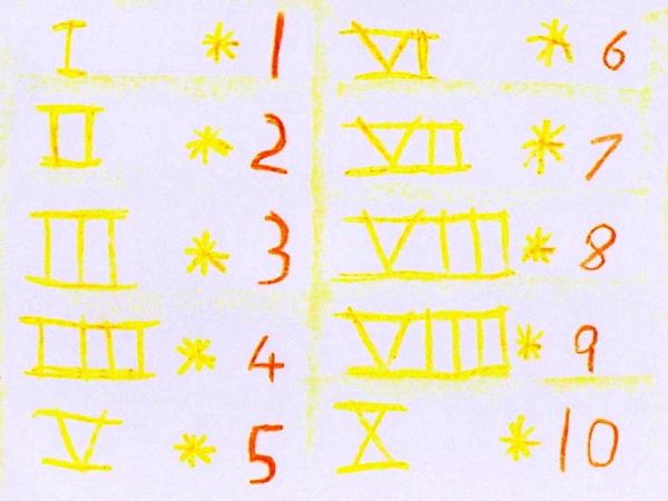 Class 1 Arithmetic - 1