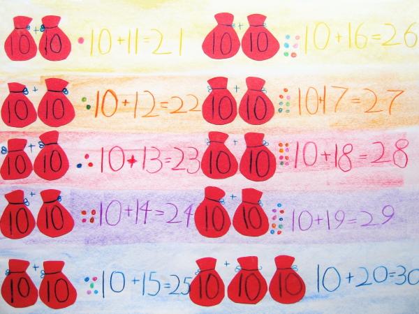 Class 2 Arithmetic