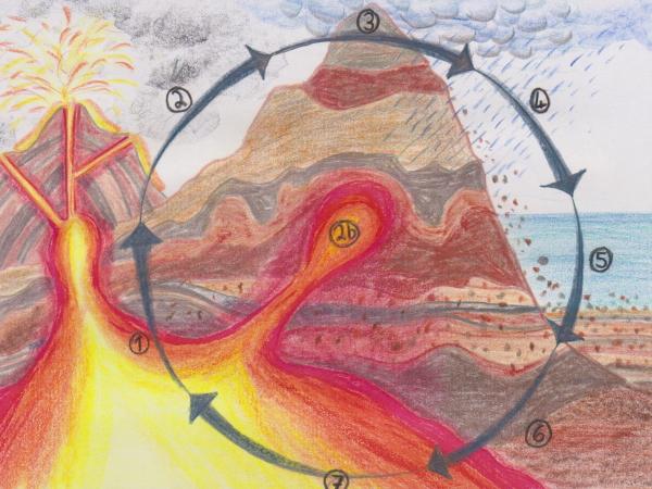 Class 6 Geology, Bookwork - 4