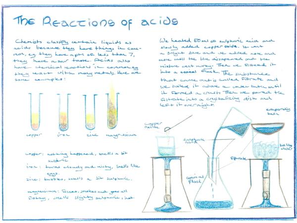 Class 7 Chemistry, Bookwork
