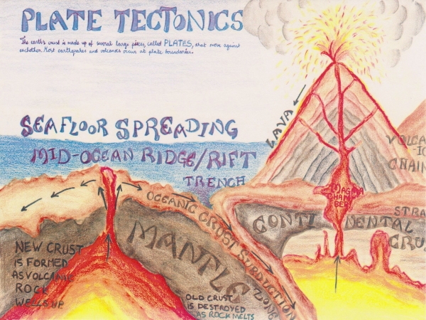 Geology, Class 6