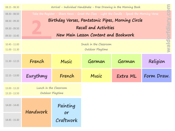 Waldorf Timetable, Class 2