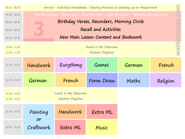 Waldorf Timetable, Class 3