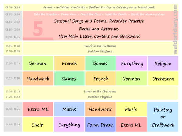 Waldorf Timetable, Class 5