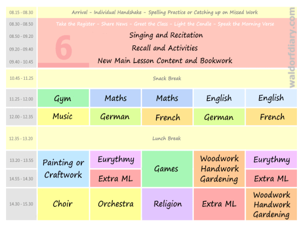 Waldorf Timetable, Class 6