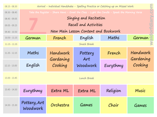 Waldorf Timetable, Class 7