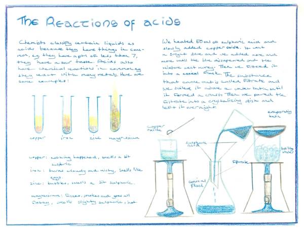 Class 7 ML Bookwork