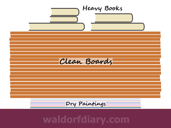 How to flatten paintings