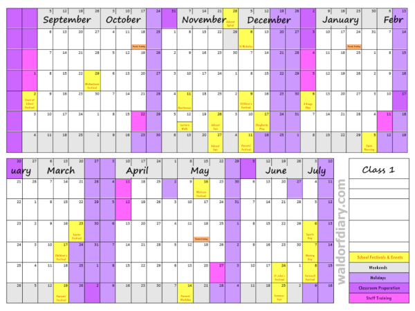 Year Plan Structure