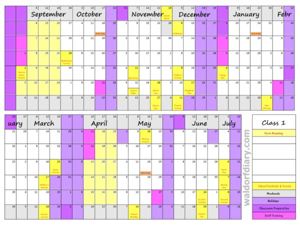 Year Plan Structure