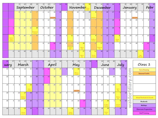 Year Plan Structure