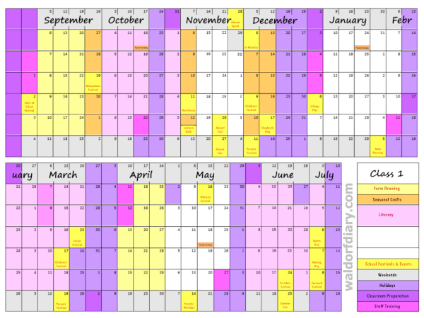 Year Plan Structure