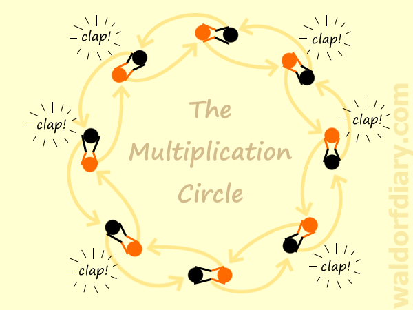 Multiplication Facts