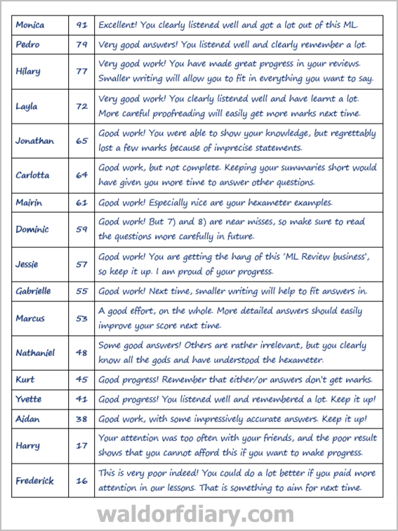 Main Lesson Review Comments