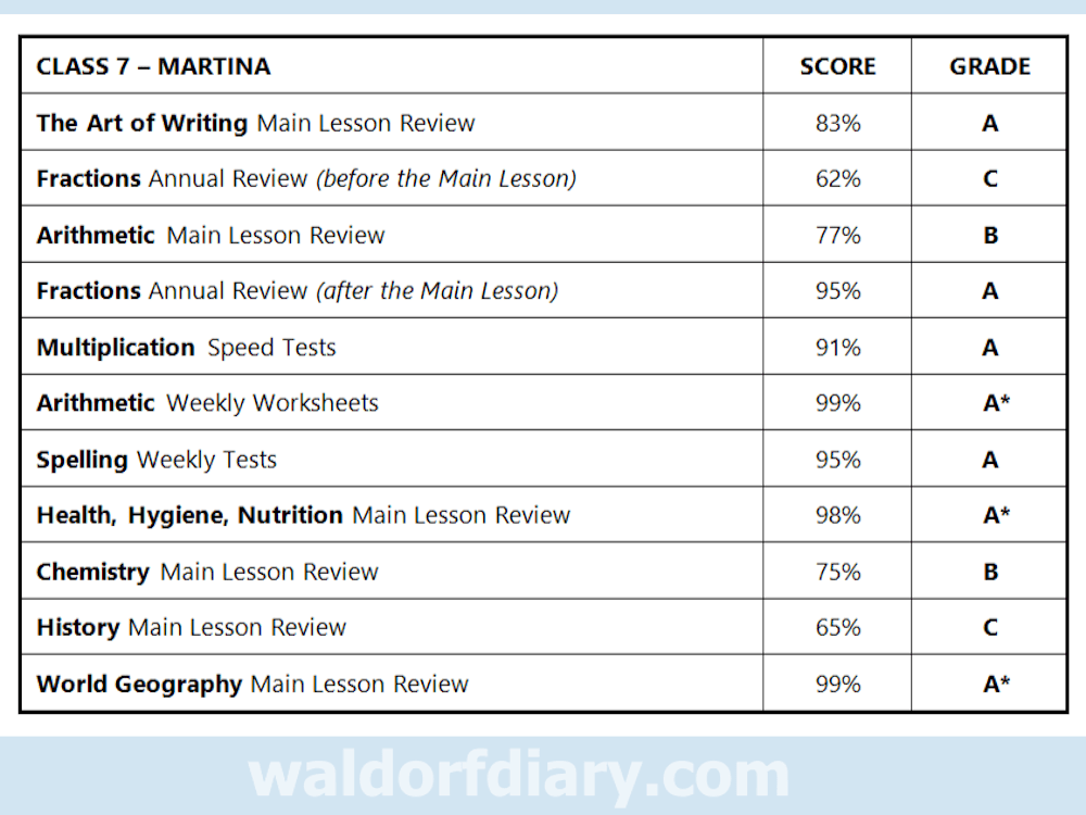 Waldorf Reports