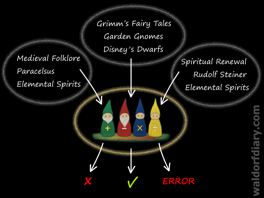 Math plus Gnomes equals Error
