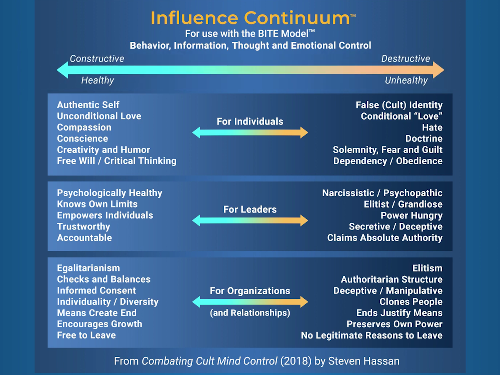 Influence Continuum Chart by Steven Hassan